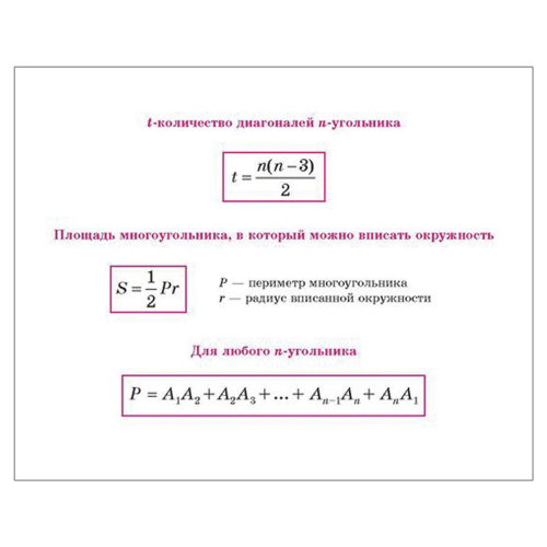 На ладони Литера Все формулы по геометрии, Томилина М.Е. фото 3